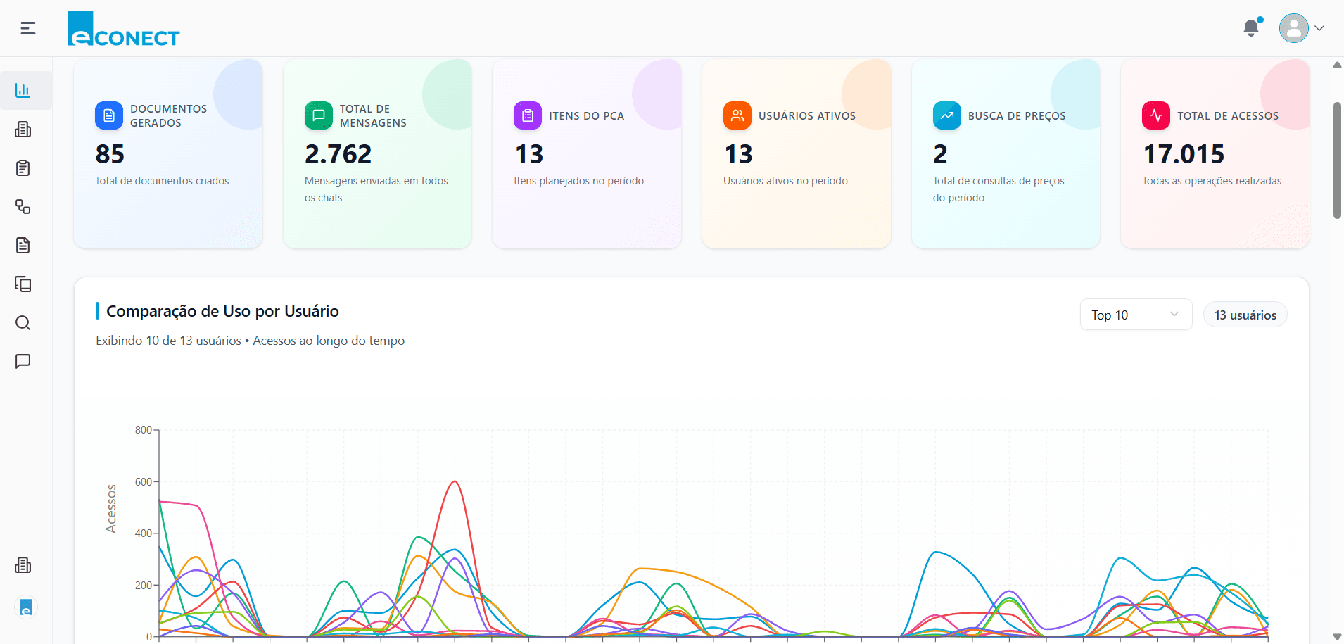 Econect IA — tela 3